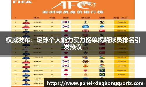 权威发布：足球个人能力实力榜单揭晓球员排名引发热议